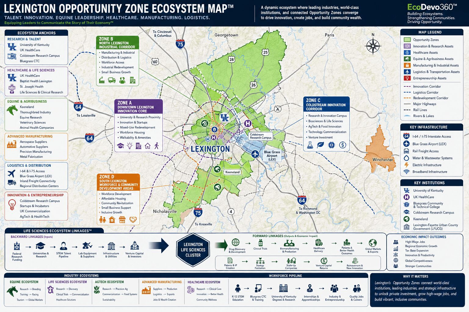 6a42b223deb7d_Lexington Opportunity Zone Ecosystem Map (1)